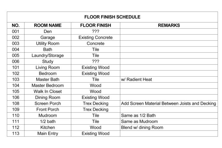 Room Finish Schedule 750x500 